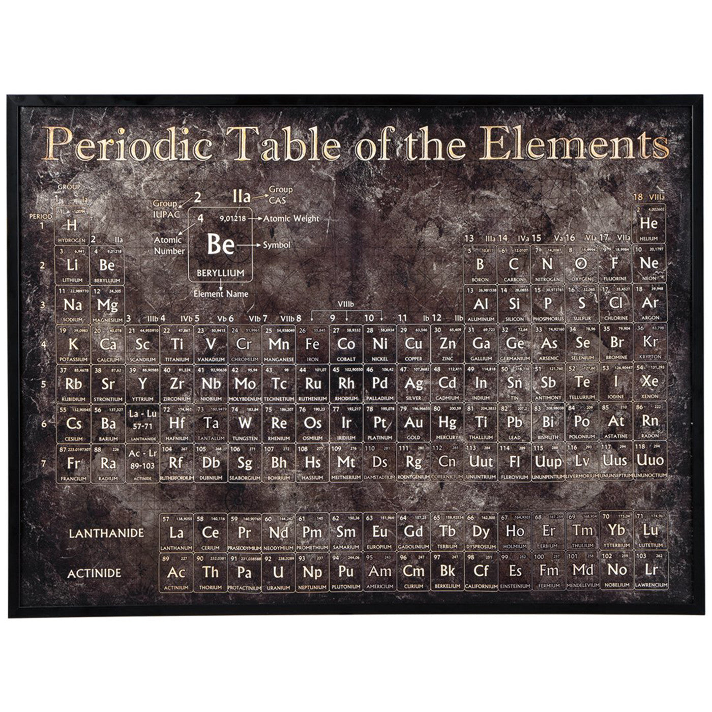Black and White Periodic Table Framed Canvas Wall Art 48"W x 36"H