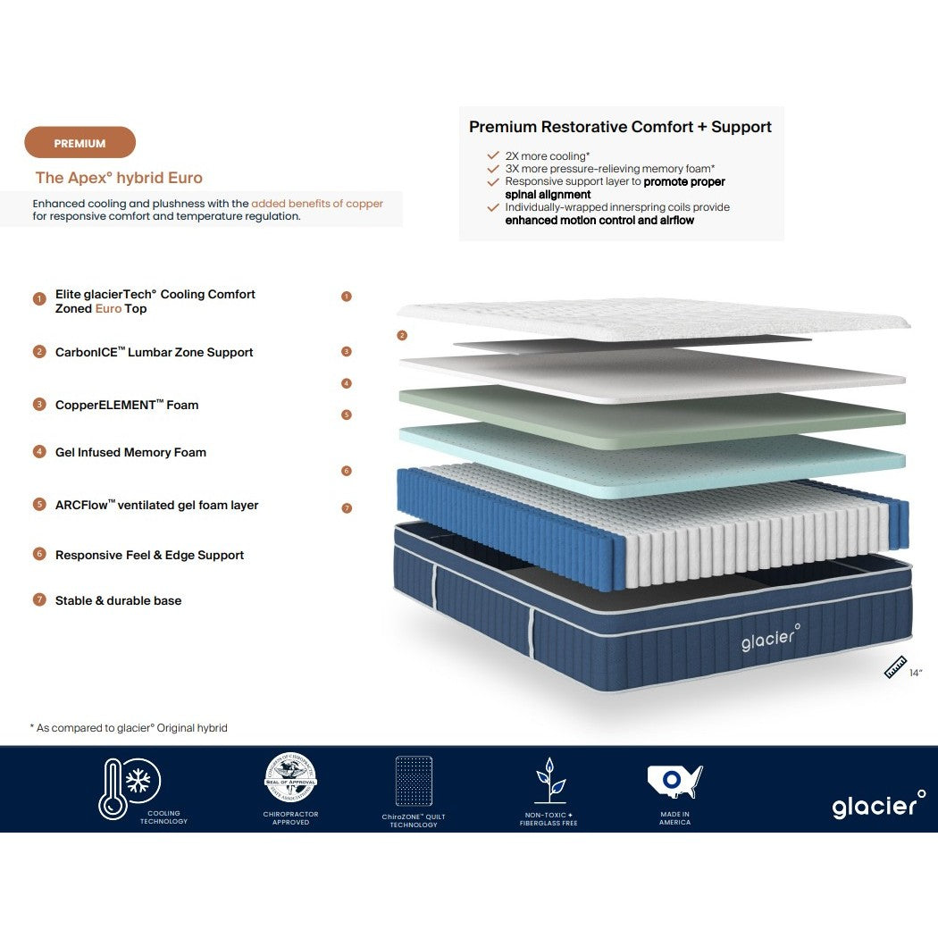 Apex Hybrid Euro Pillowtop
