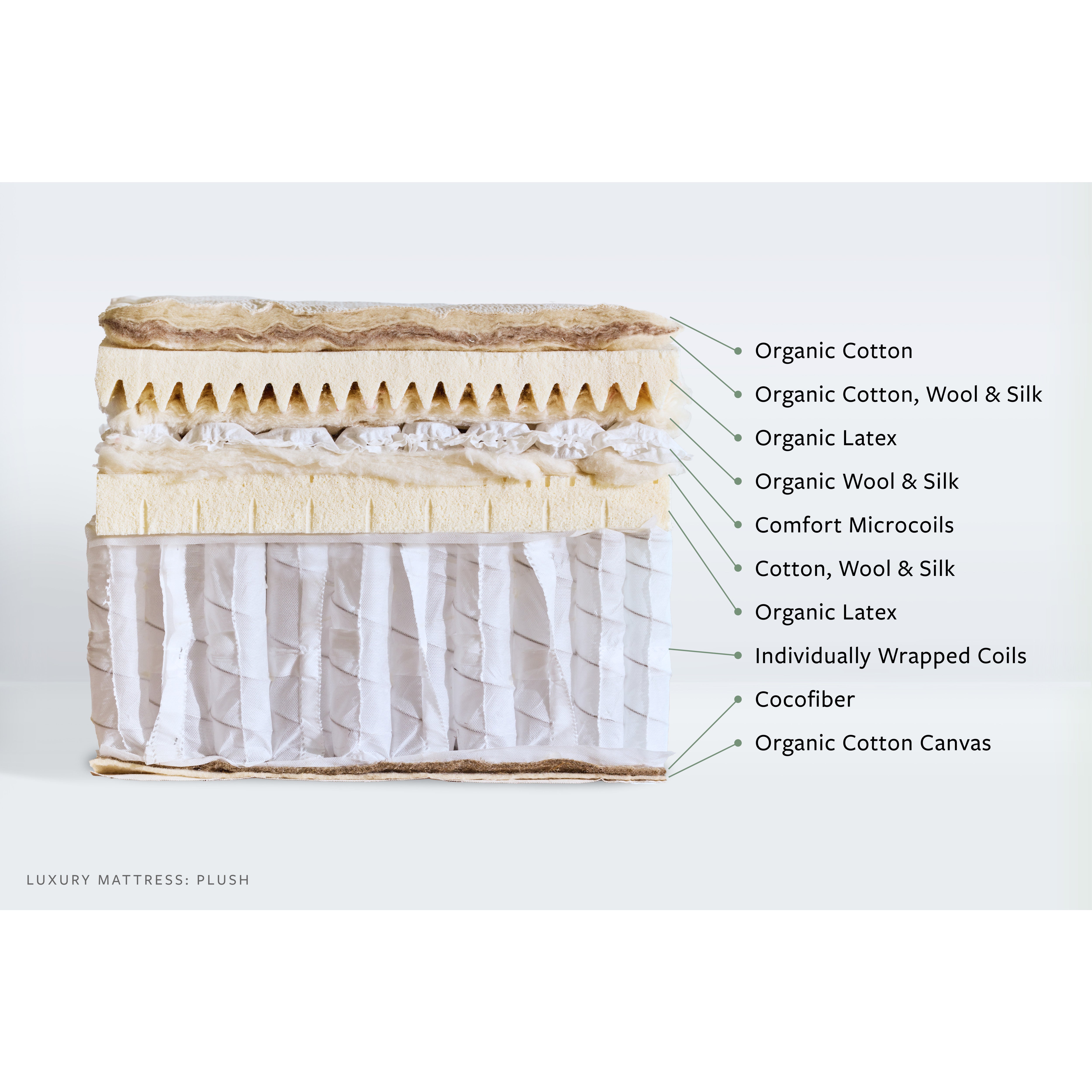 Avocado Luxury Organic Pillowtop Plush Mattress