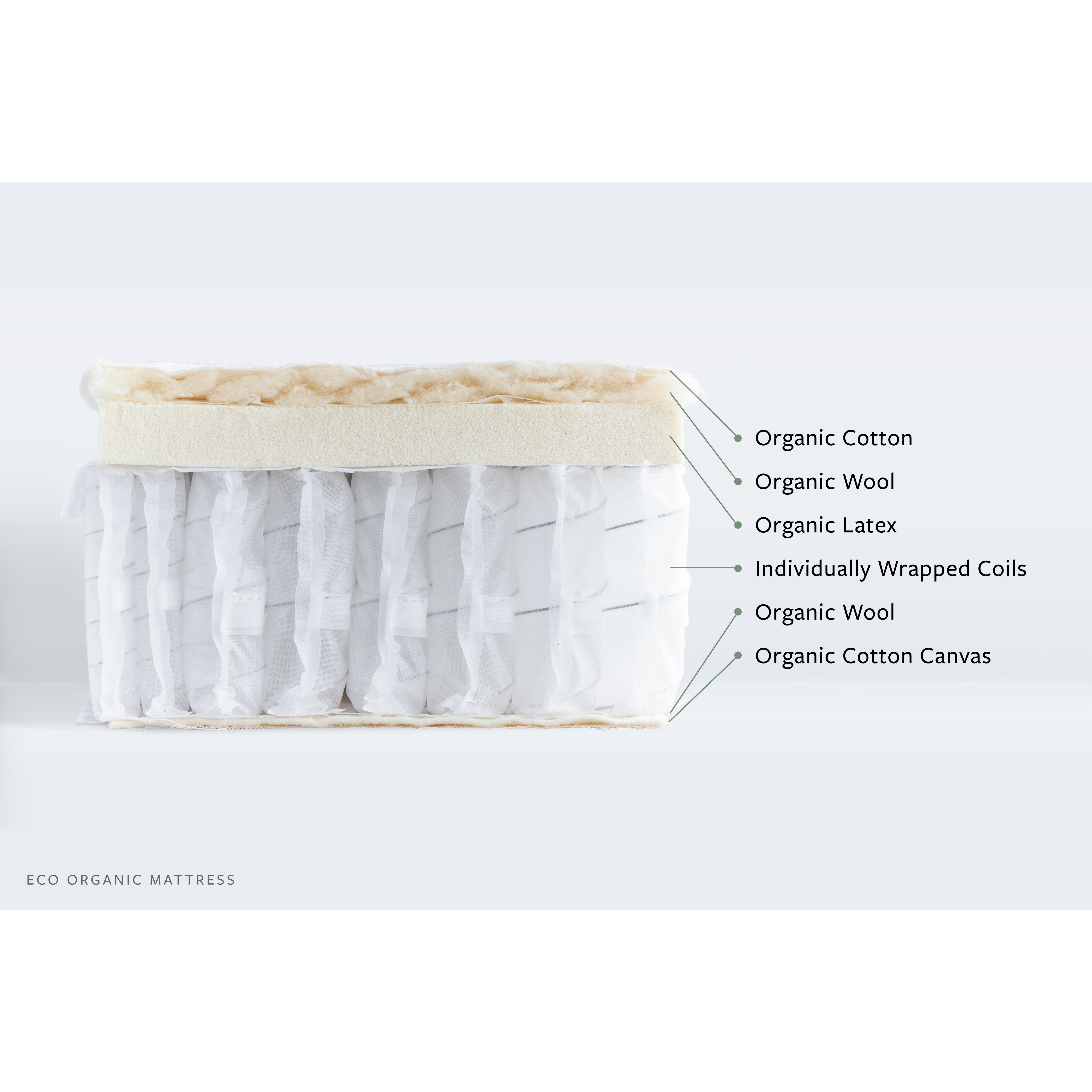 Avocado Eco Organic Mattress