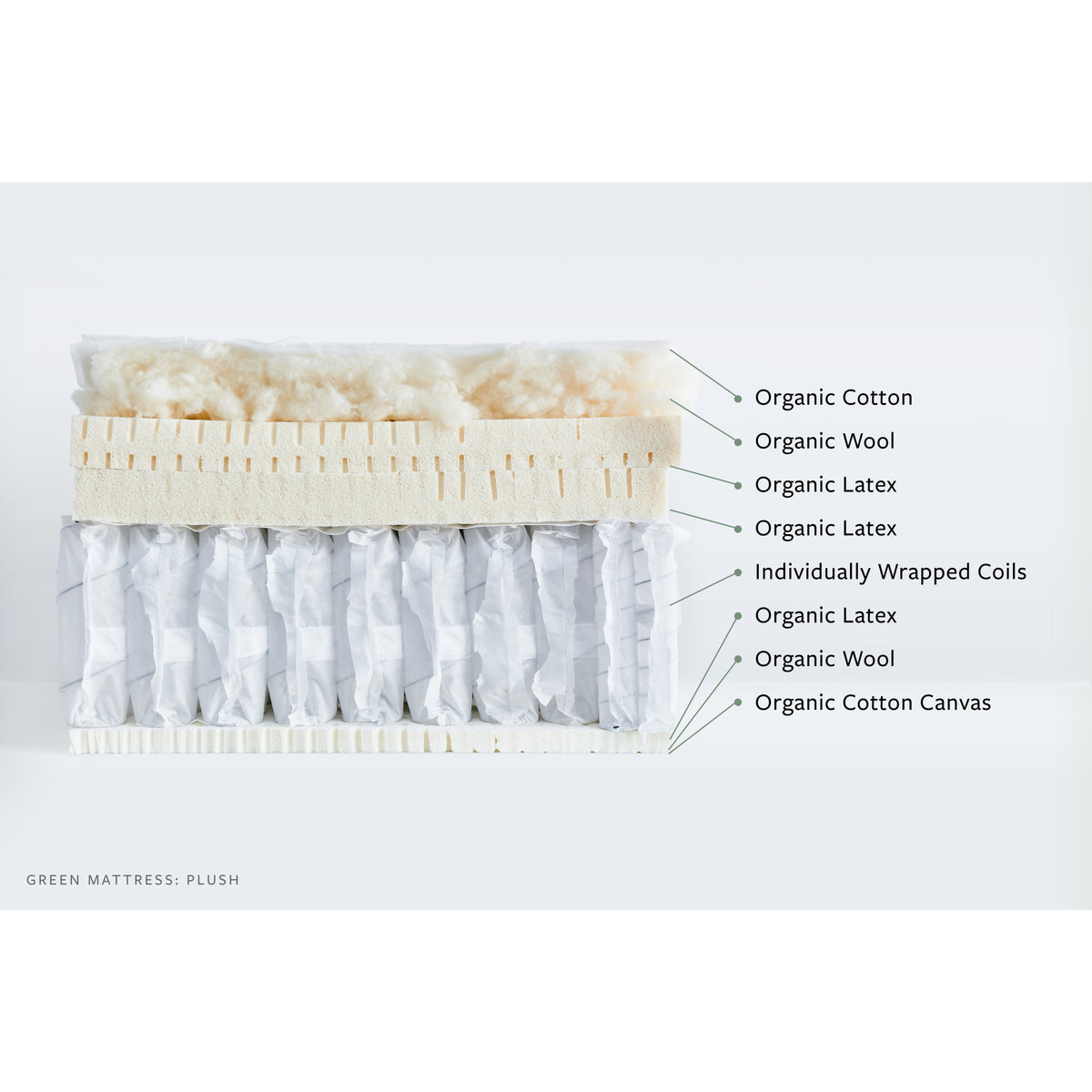 Avocado Green Pillowtop Mattress