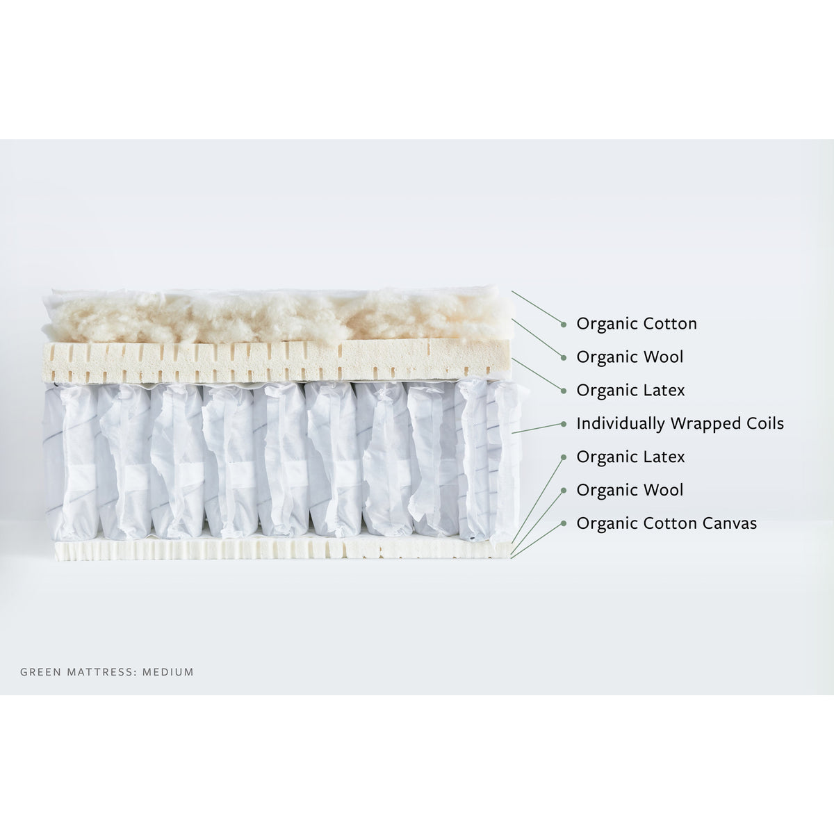 Avocado Green Mattress