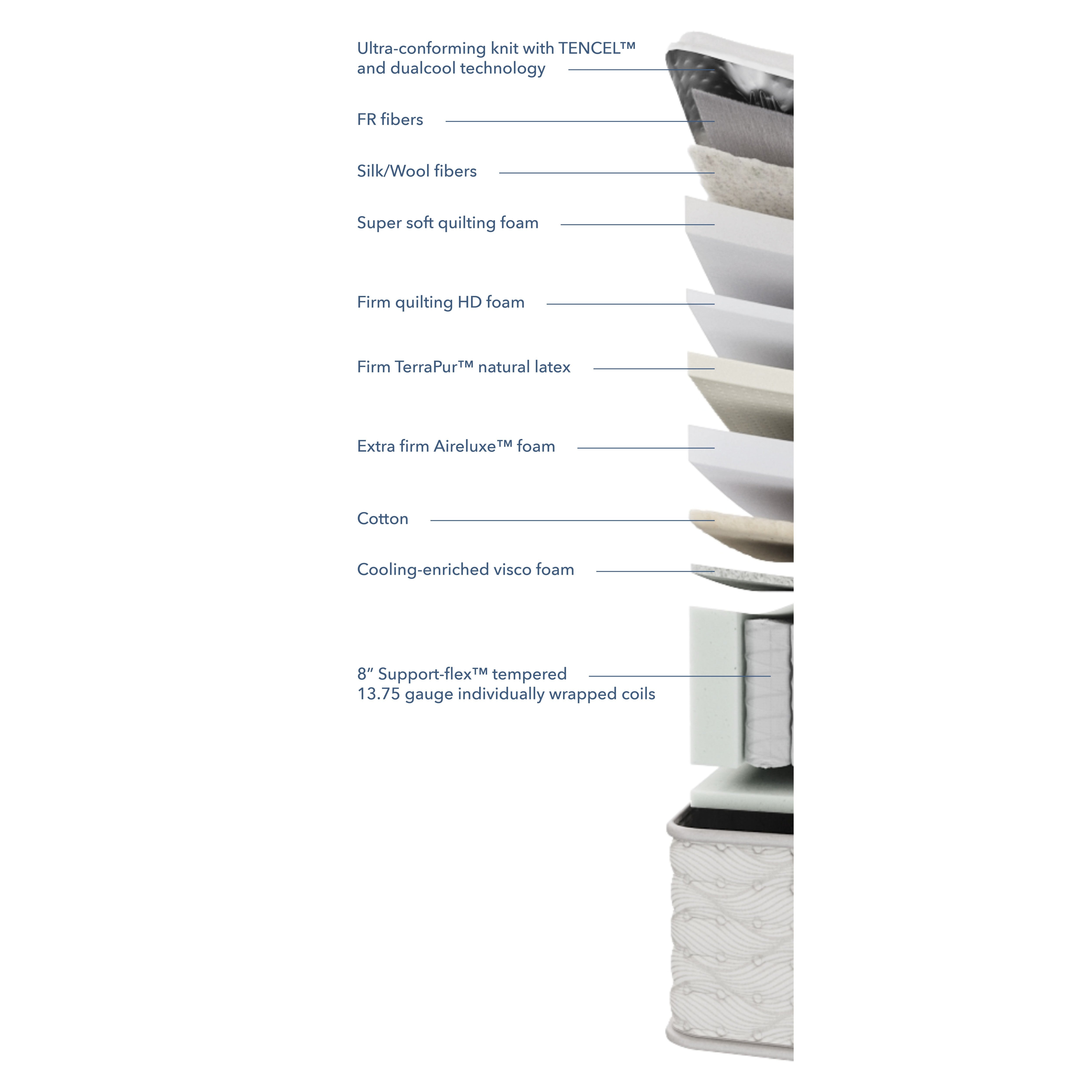 2026 Edition Aireloom Extra Firm Streamline