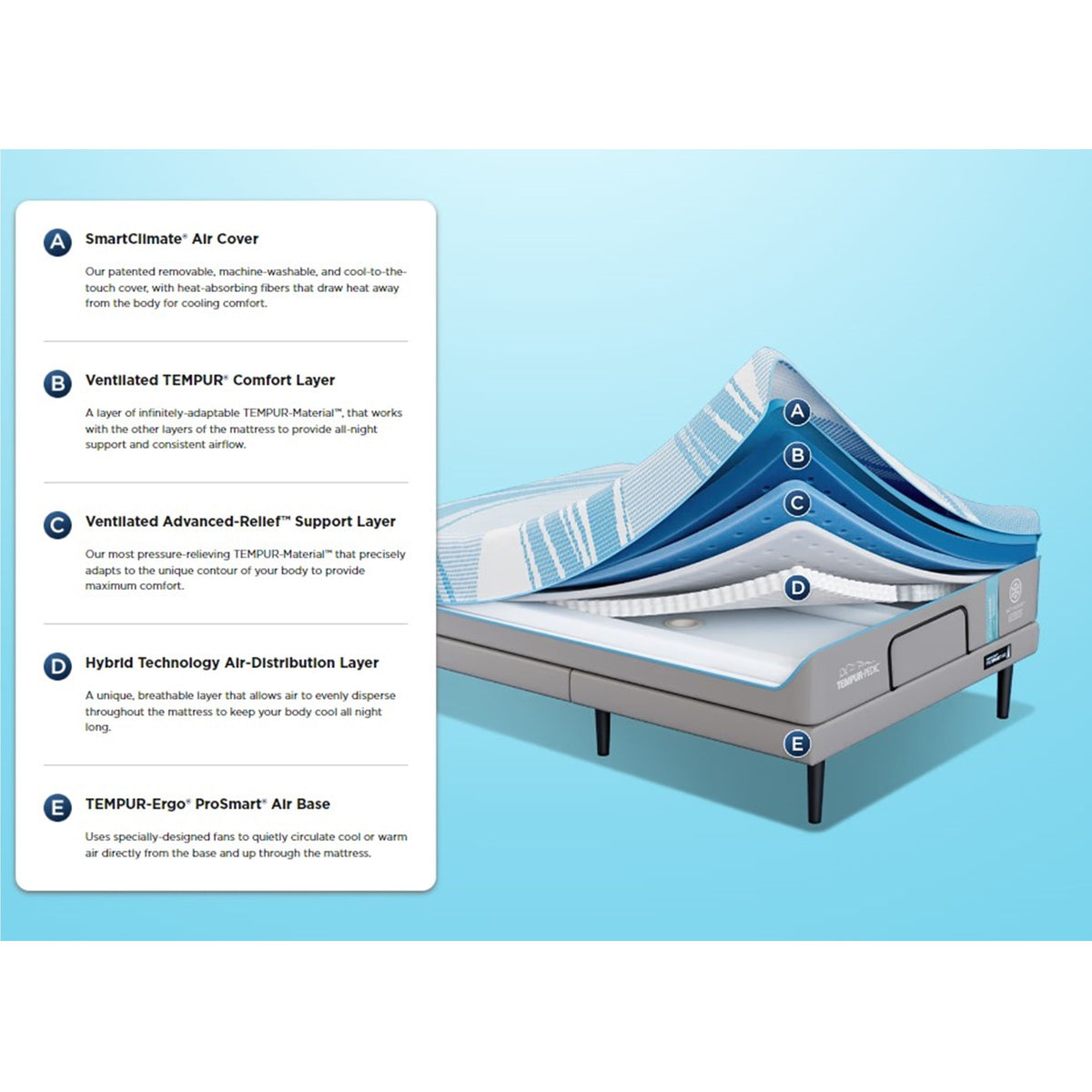 Climate Control TEMPUR-ActiveBreeze® Smart Bed