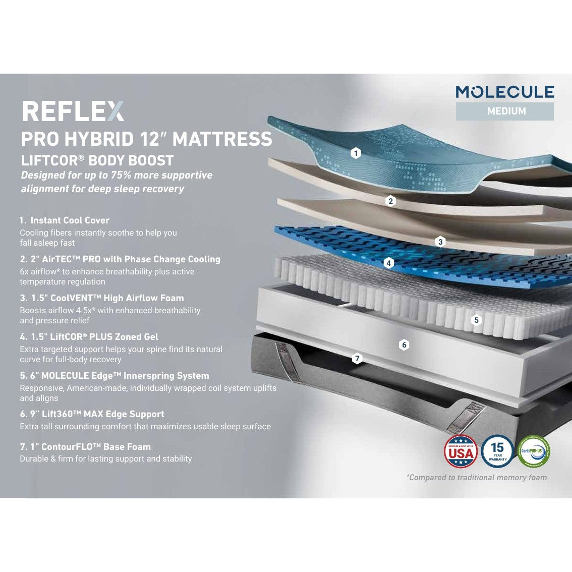Reflex Pro Hybrid Medium