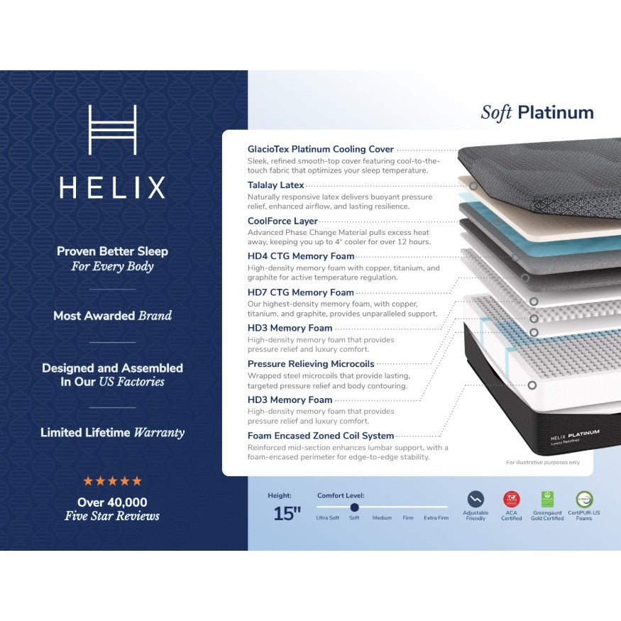 Sunset Platinum Soft With GlacioTex Cover